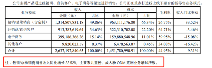 （图片来源：截图自贝因美2024年年报）