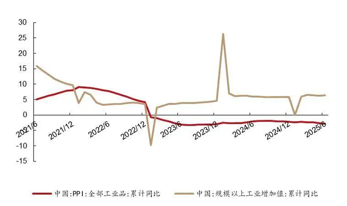 资料来源：国家统计局，wind，山西证券研究所