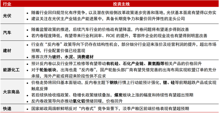  资料来源：中信证券研究部