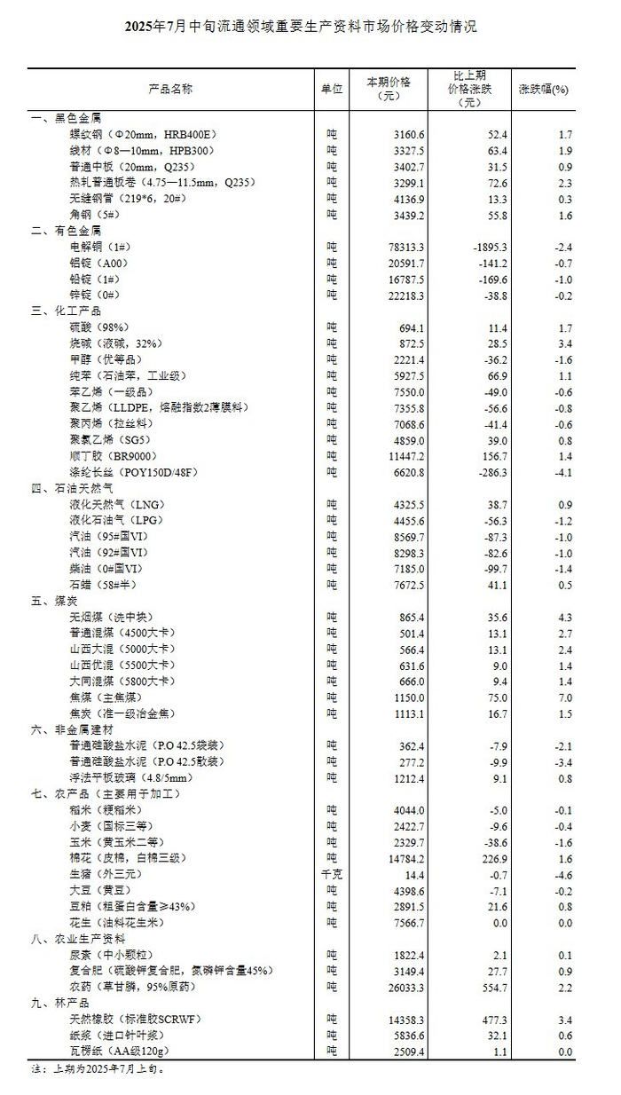 国家统计局网站截图