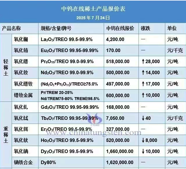 图片来源：中钨在线