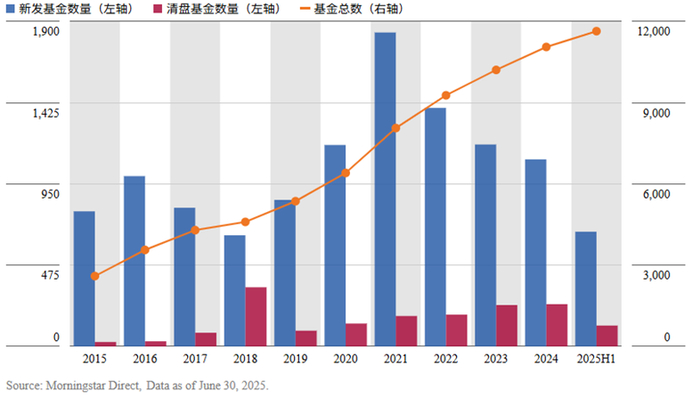数据来源：Morningstar Direct；