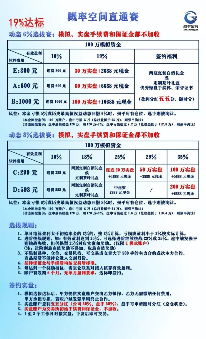 概率空间】&【枫裕投资】模拟考核平台推荐_财经头条