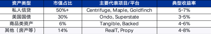 资料来源：