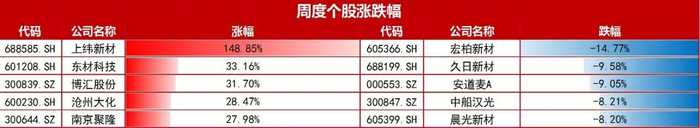 资料来源：wind，山西证券研究所