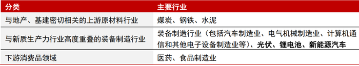  资料来源：Wind，中信证券研究部