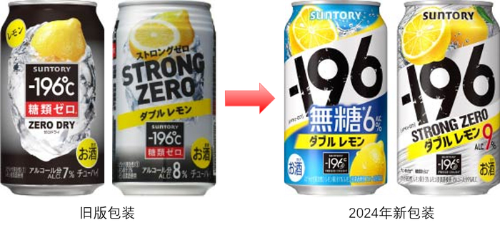 素材来源：Suntory官网，图片由Foodaily研究院整理