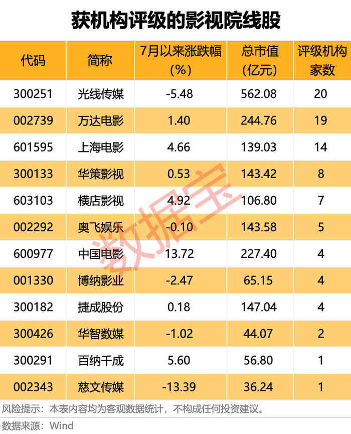 （文章来源：证券时报网）