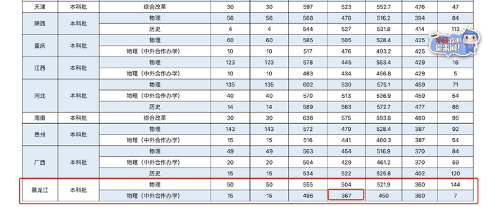  华北水利水电大学发布的录取信息