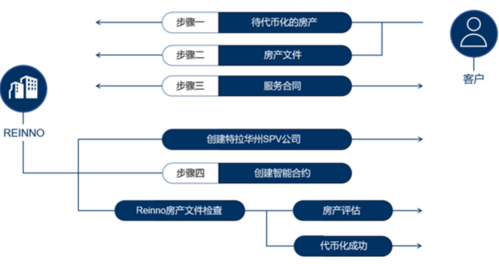 资料来源：深潮资讯，申万宏源研究