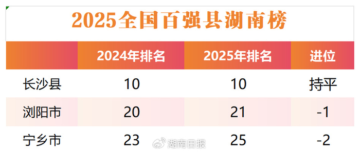 （制图|谢卓芳）