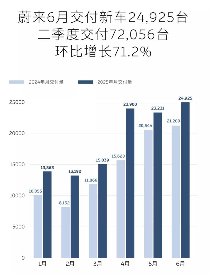 图源：蔚来汽车官方