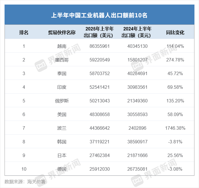 制图：高菁
