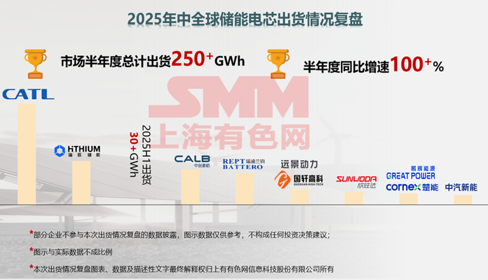 图源：上海有色网SMM