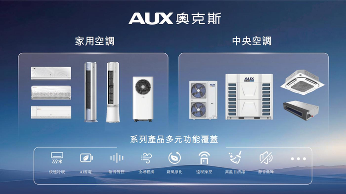 奥克斯产品 截图来源：奥克斯招股书