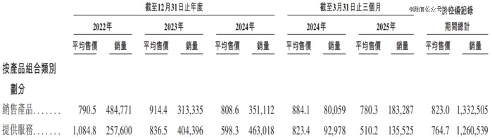 图源：挚达科技招股书