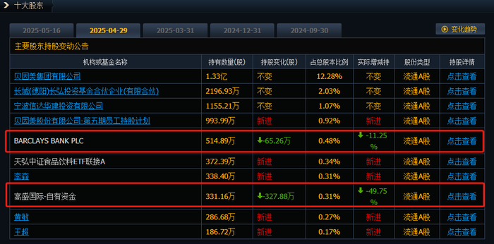 （图片来源：截图自同花顺）