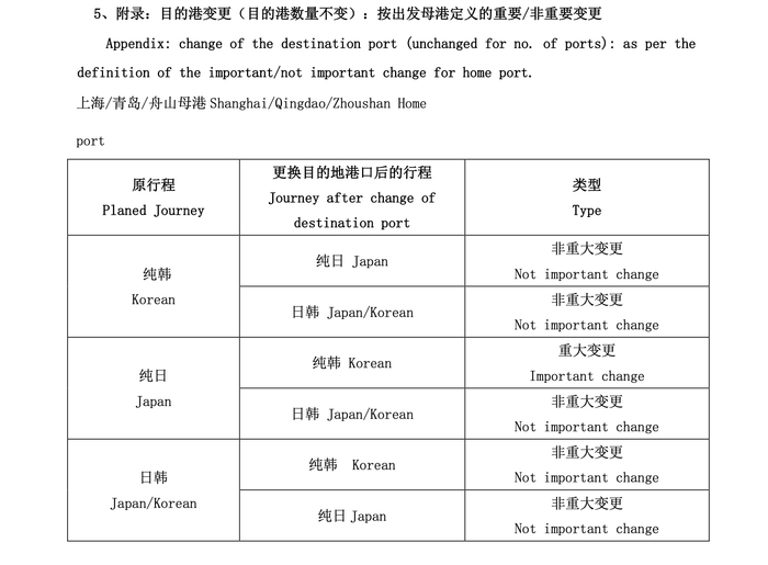 “太平洋邮轮旅行保障计划”附加说明