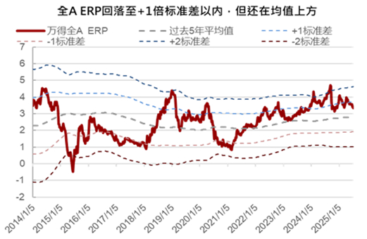 数据来源：wind。