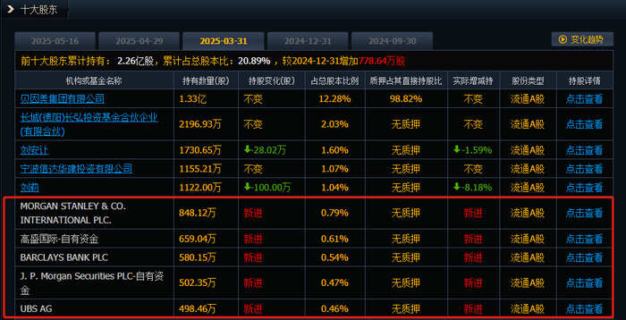 （图片来源：截图自同花顺）