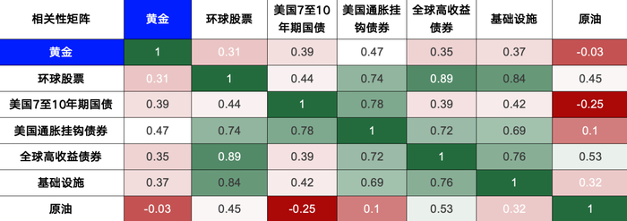 来源：富时罗素、伦交所集团，截至2025年3月31日。