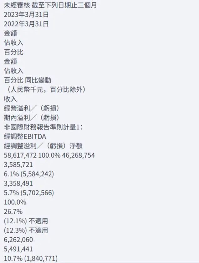 图：美团财报解析结果