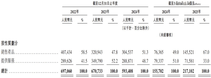 图源：挚达科技招股书
