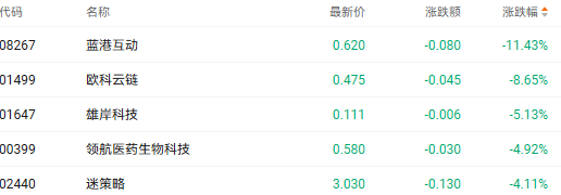 注：加密货币股的表现