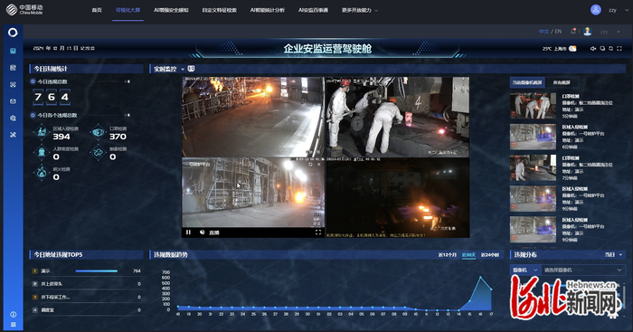 图为邯郸能嘉钢铁安监大模型（演示版）。