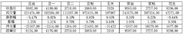 数据来源：