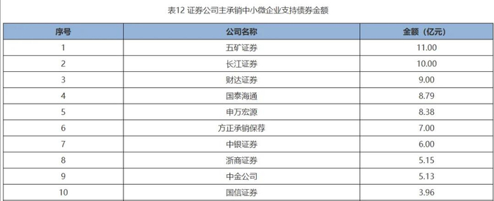 本文来源：上海证券报