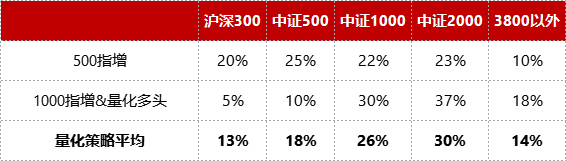数据来源：好买基金研究中心，2025Q2