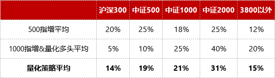 数据来源：好买基金研究中心，2023Q4