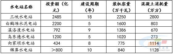 数据来源：水泥大数据（https://data.ccement.com/）
