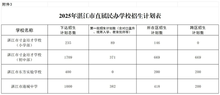 湛江发布编辑部