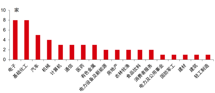 资料来源：Wind，中信证券研究部