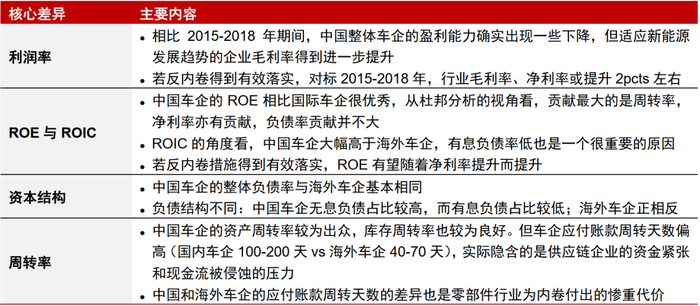  资料来源：Wind，Bloomberg，中信证券研究部