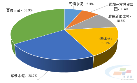 数据来源：水泥大数据（https://data.ccement.com/）