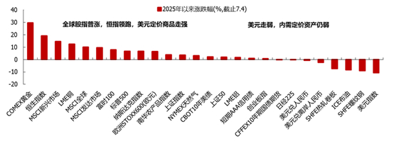 数据来源：wind。