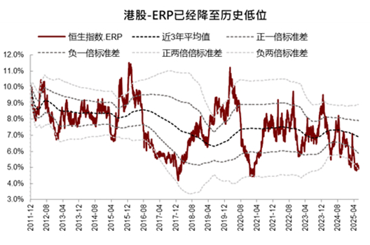 数据来源：wind。