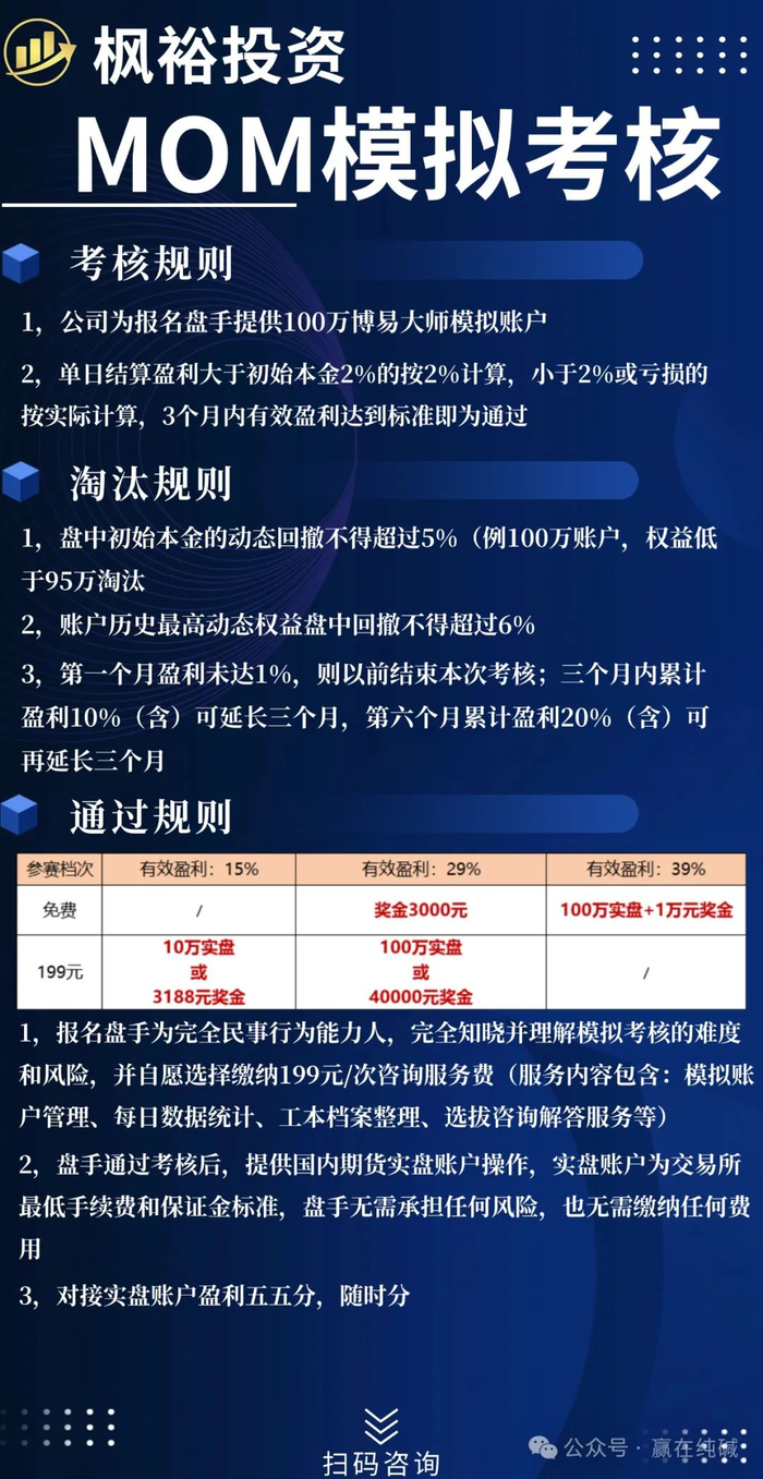 概率空间】&【枫裕投资】模拟考核平台推荐_财经头条