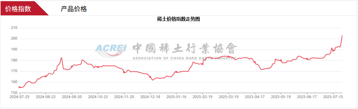 稀土价格指数走势图（来源：中国稀土行业协会）