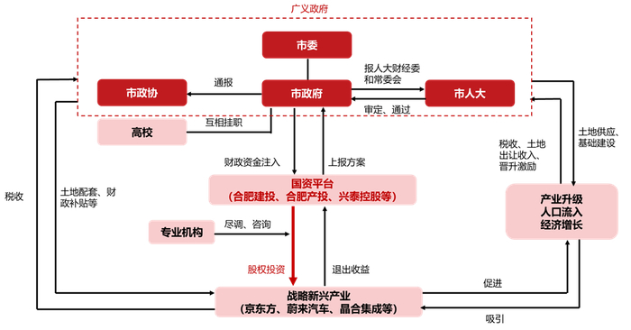 资料来源：澎湃新闻，中国经济周刊，中信证券研究部