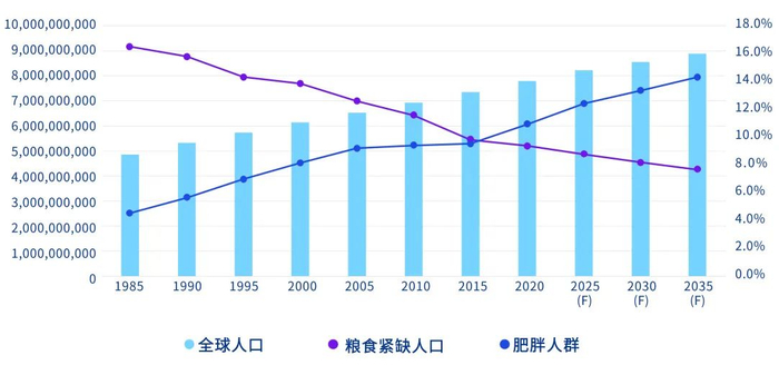 数据来源：毕马威分析