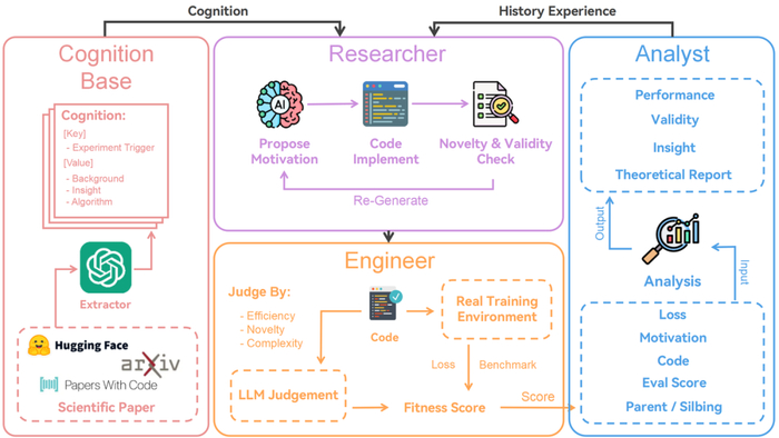 图：ASI-ARCH 架构