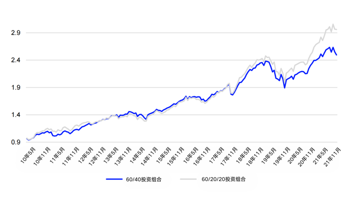 来源：富时罗素、伦交所集团，截至2025年3月31日。