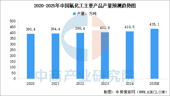 数据来源：中商产业研究院整理