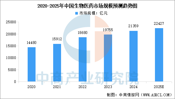 数据来源：中商产业研究院整理