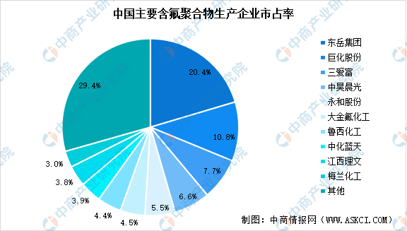 数据来源：ACMI、中商产业研究院整理