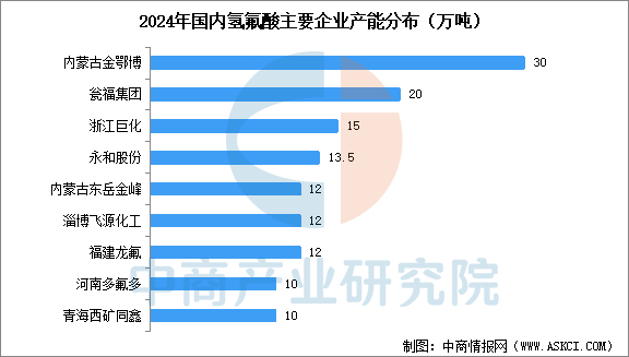 数据来源：中商产业研究院整理